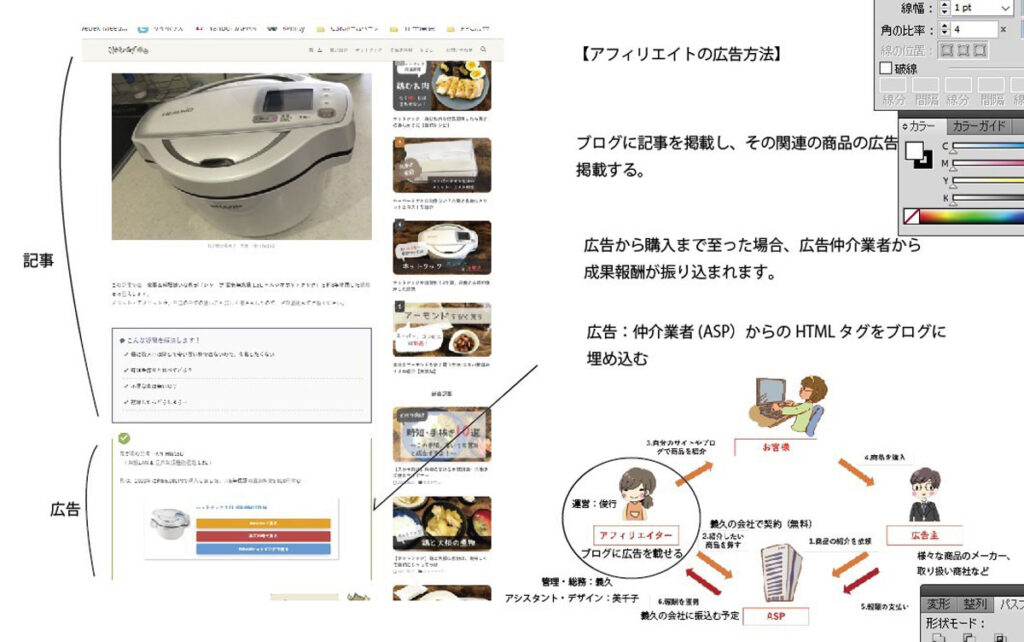 アフィリエイトの構想イメージ