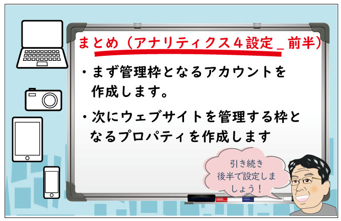 グーグルアナリティクス４設定_前半