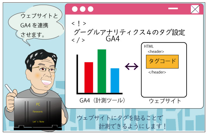グーグルアナリティクス４（GA4）のタグ設定_ウェブサイト測定を可能