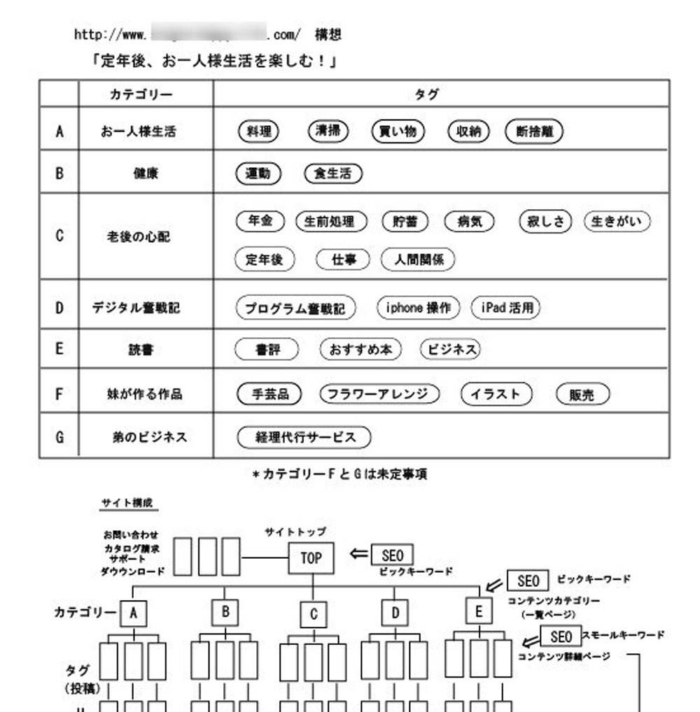 具体的なプロぐ構想案