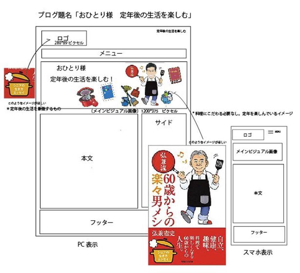 描きたいブログのイメージ