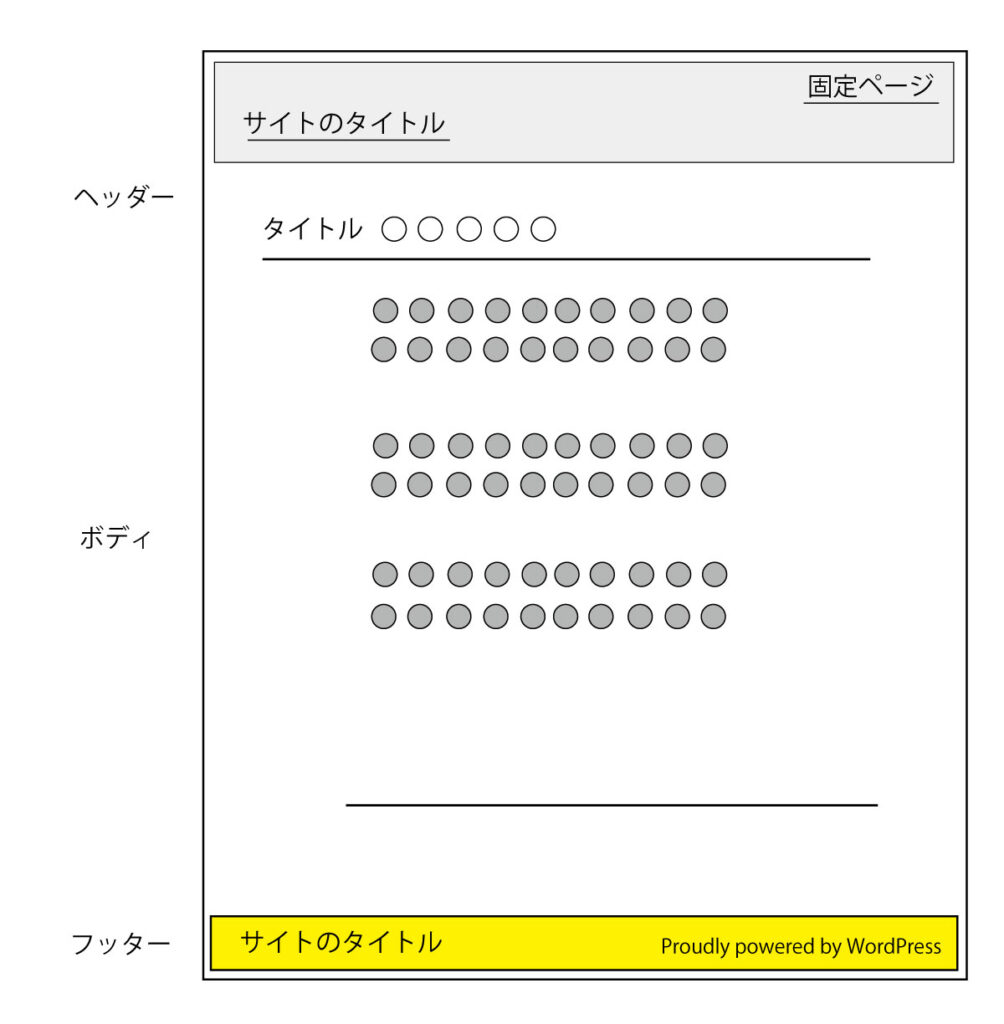 固定ページの一般的な構成