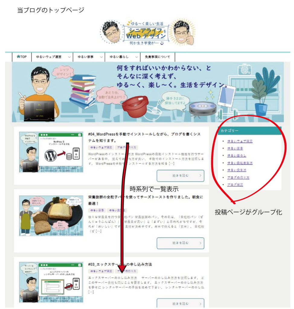 当ブログのトップページ構成