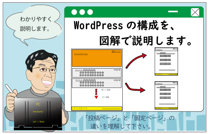 WordPressの構成を図解説明