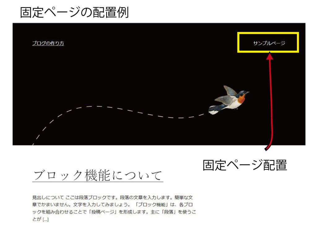 固定ページが配置されたトップページ