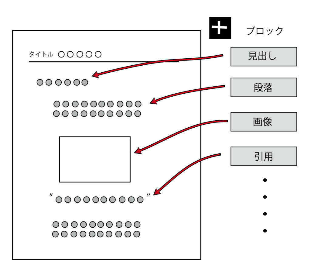 ブロック機能を図解説明