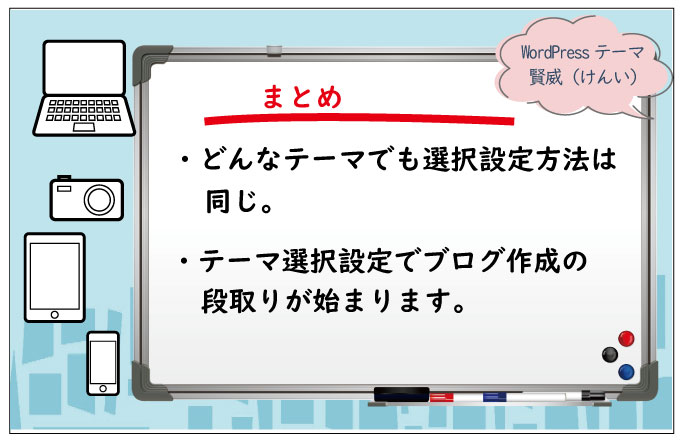 テーマ「堅威」選択設定説明のまとめ