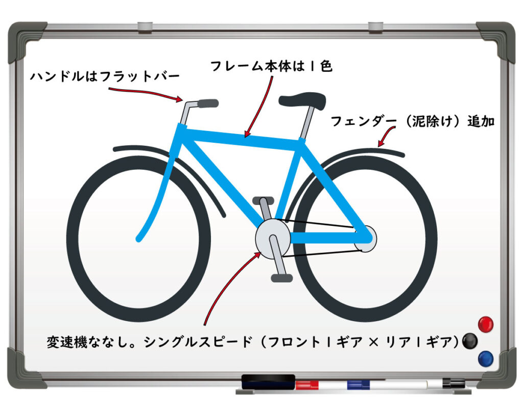 私の考えている自転車購入条件