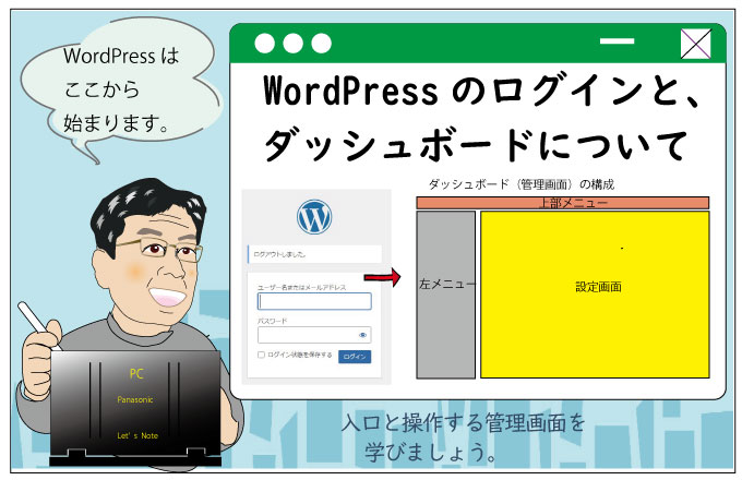 #06_ブログを書く前にWordPressのダッシュボード（管理画面）を理解しよう！